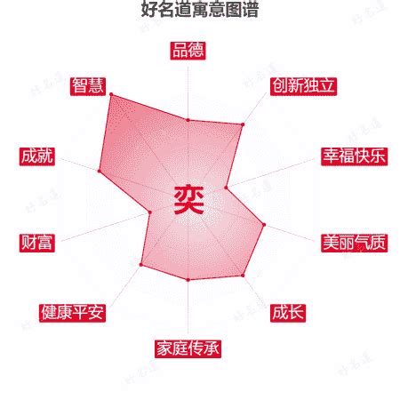 奕名字意思|奕字的含义和寓意